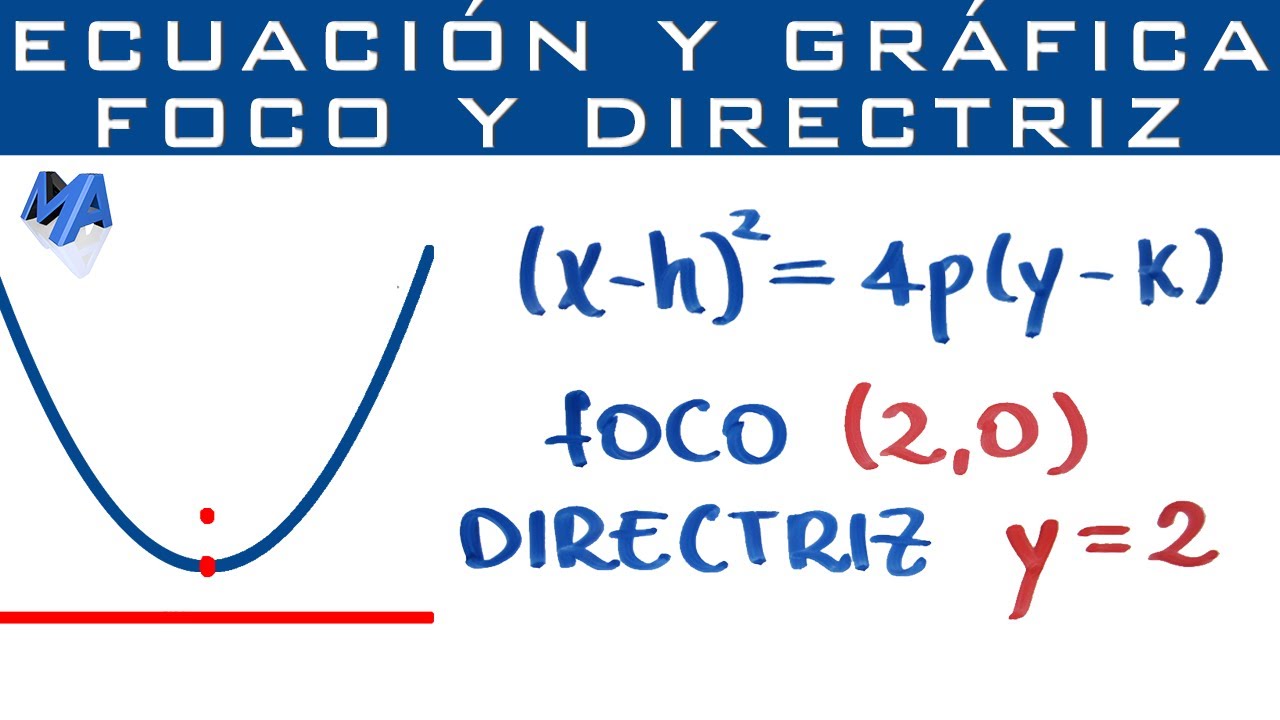 Cómo encontrar la ecuación de una parábola con directriz x=−2