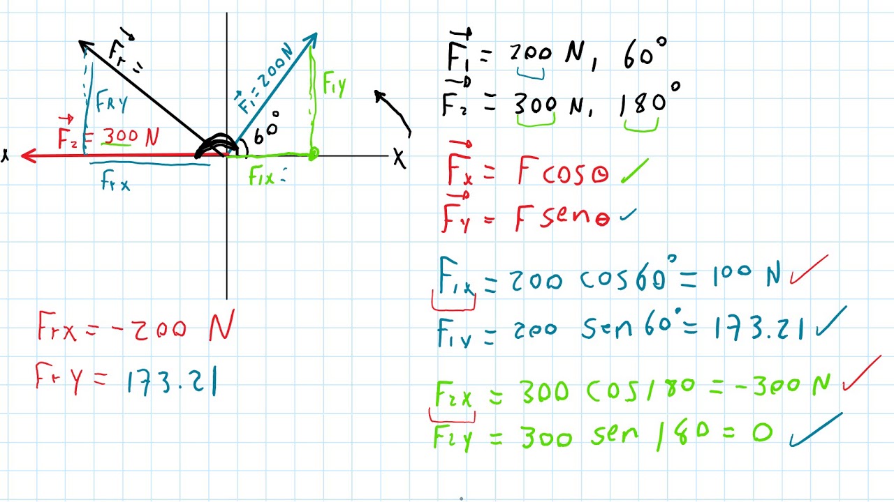Definición del término para la suma vectorial de fuerzas en un sistema