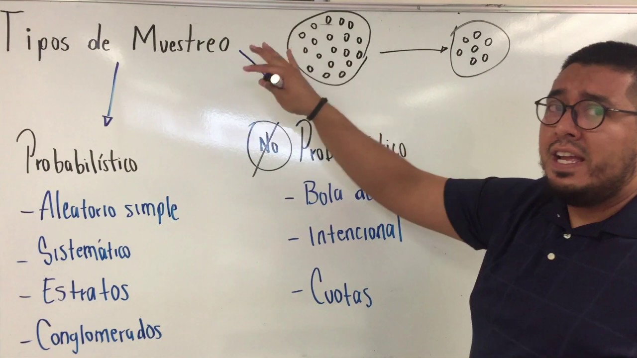 Diferentes métodos de muestreo en probabilidad y estadística