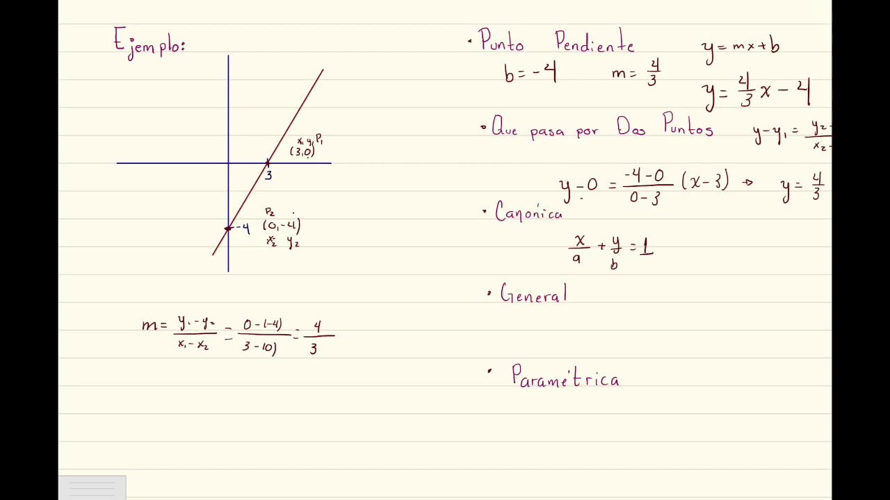 Ejemplos prácticos de las diferentes formas de la ecuación de la recta