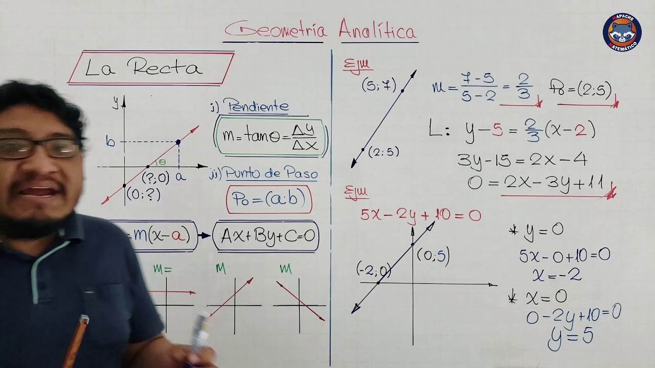 El concepto de la recta en geometría analítica: una exploración del lugar geométrico