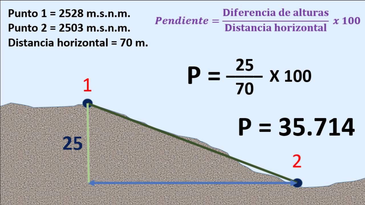 Fórmula para calcular la pendiente