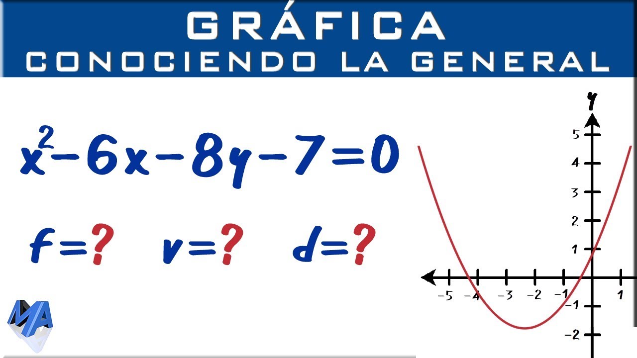 Fórmulas matemáticas para la parábola: ecuación ordinaria y general