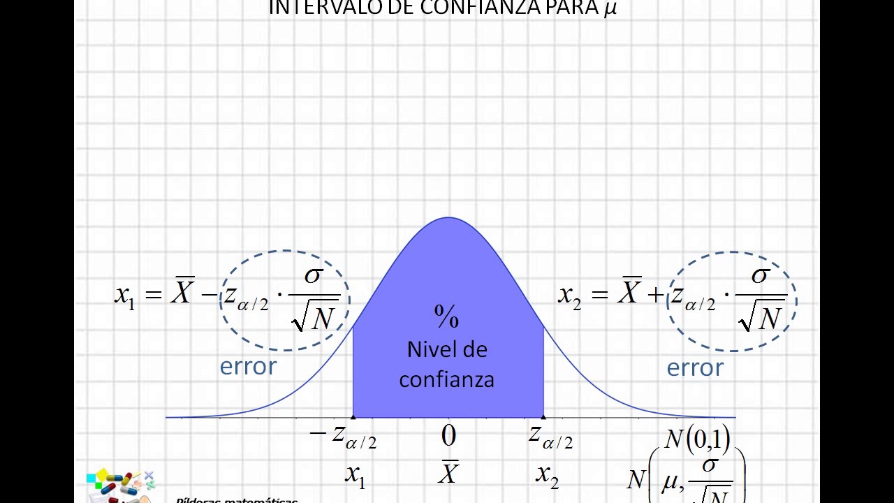 Generación de intervalos de confianza para la media de una población