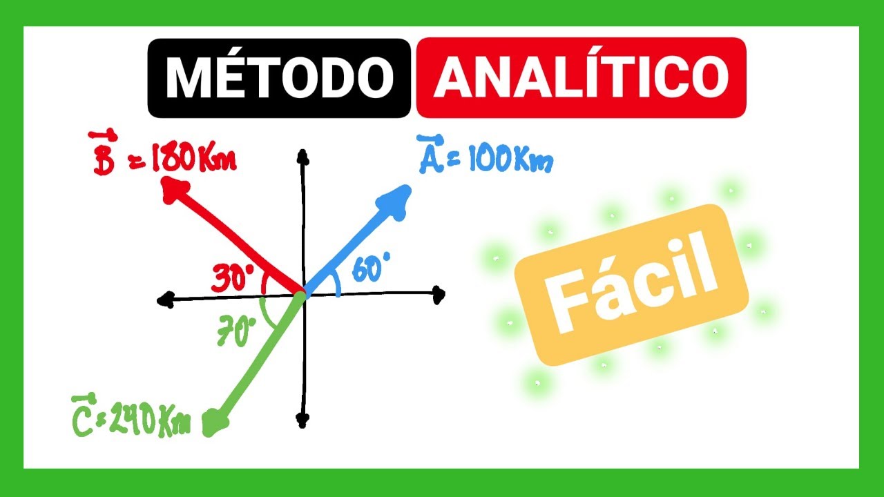 Método analítico para la suma de vectores