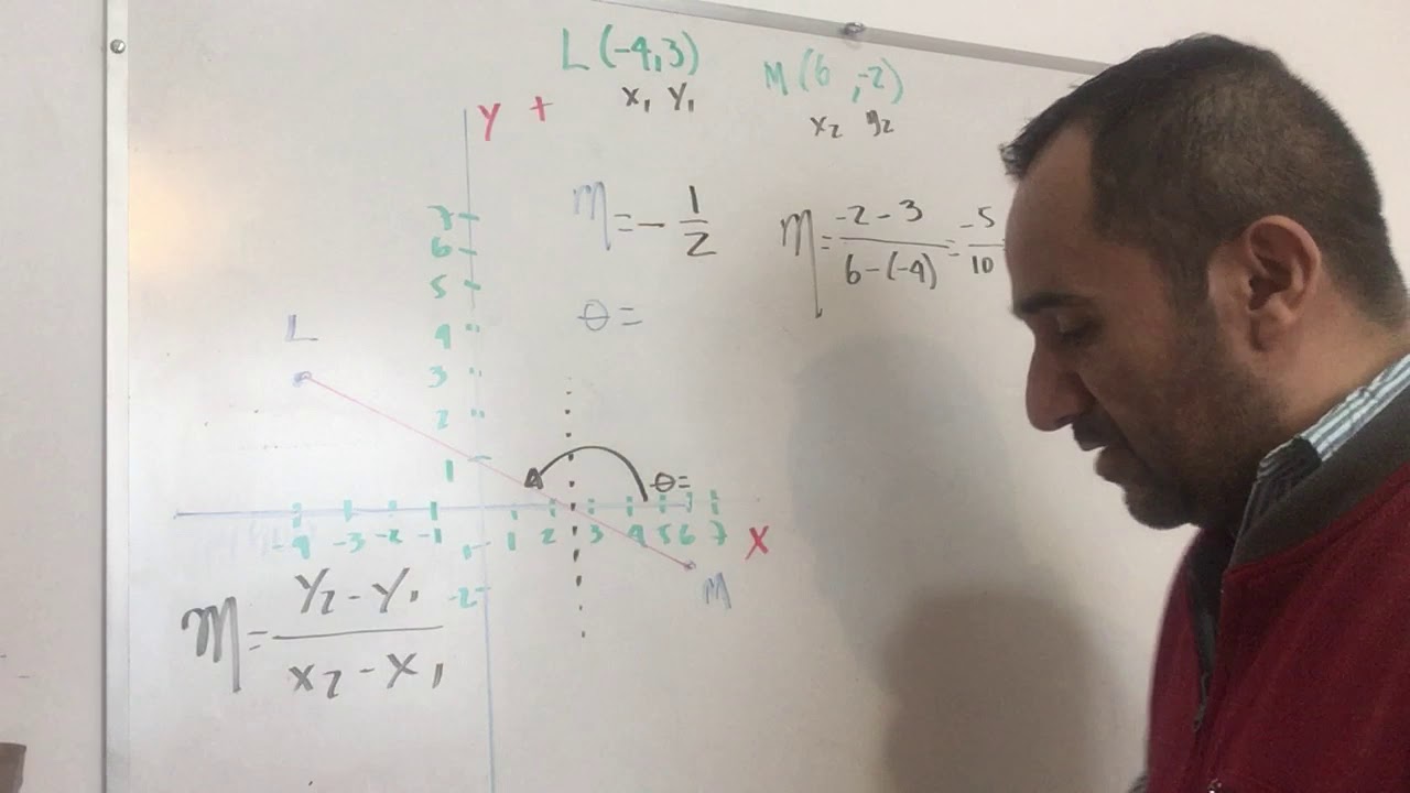 Pendiente de una recta con ángulo obtuso: características y cálculo