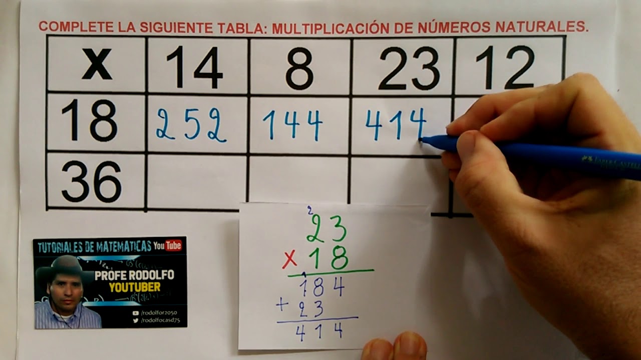 Realiza las operaciones de multiplicación para completar la tabla