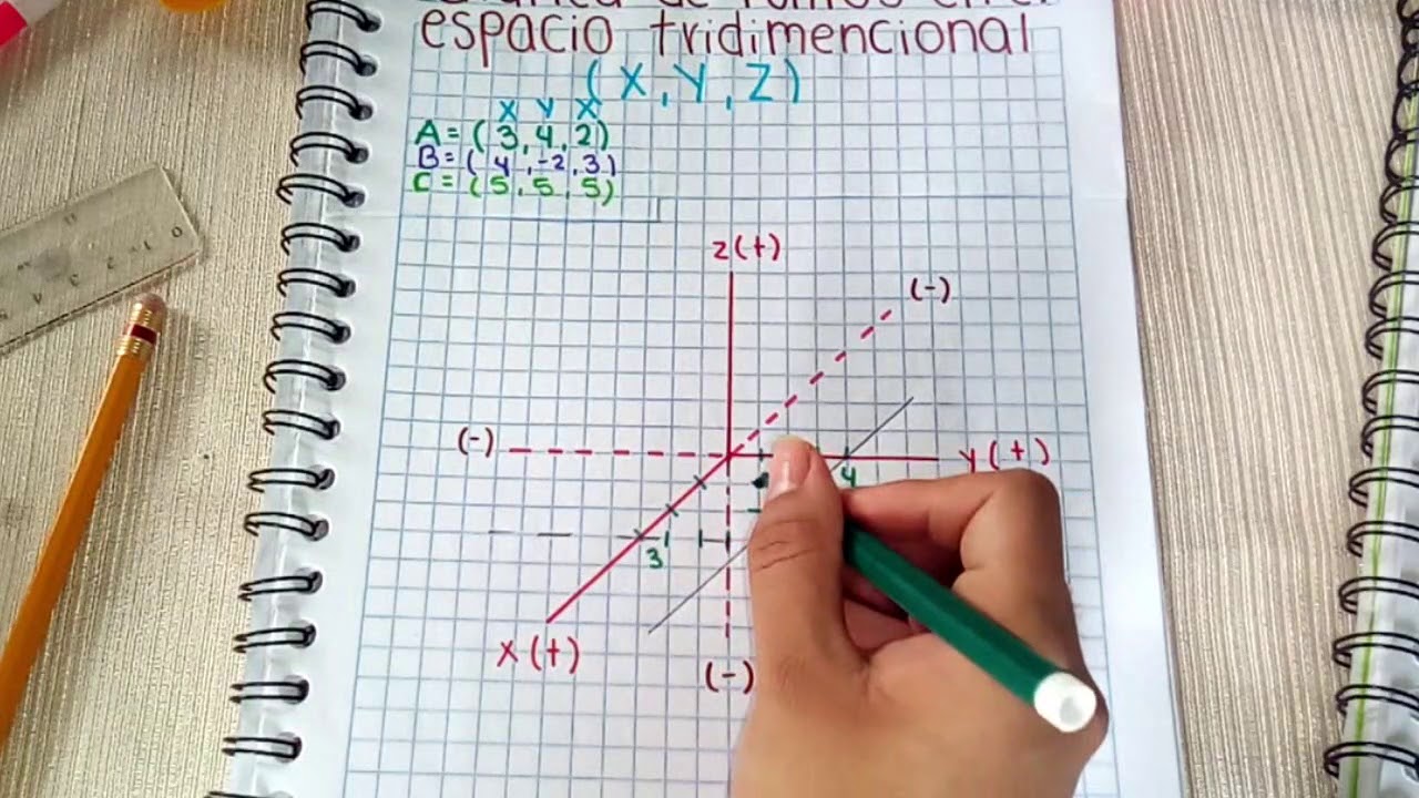 Representación matemática de los puntos en el espacio (x y) que conforman un plano