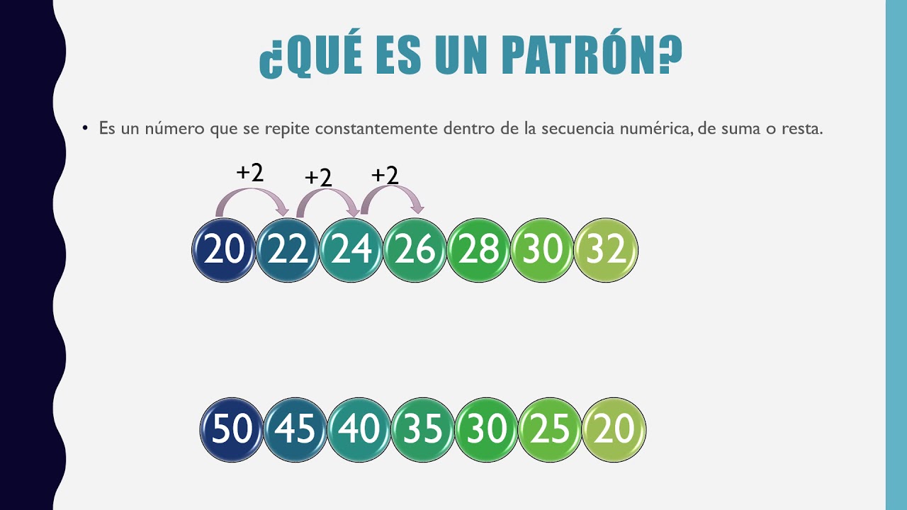 Secuencia numérica del 1 al 10: descubre el patrón