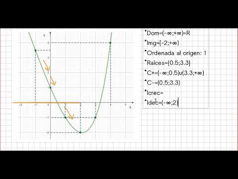 Análisis de la función f(x)=x3+2x