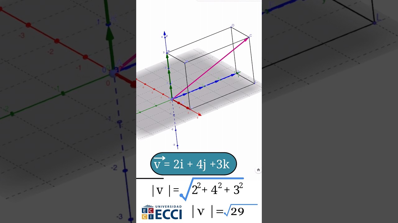 Aplicación práctica de los vectores en la descripción del movimiento: una guía completa