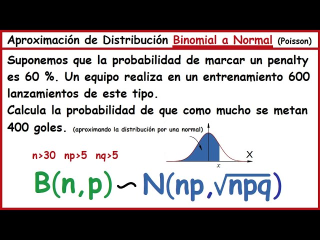 Aproximación de la distribución binomial a la normal: una comparativa estadística