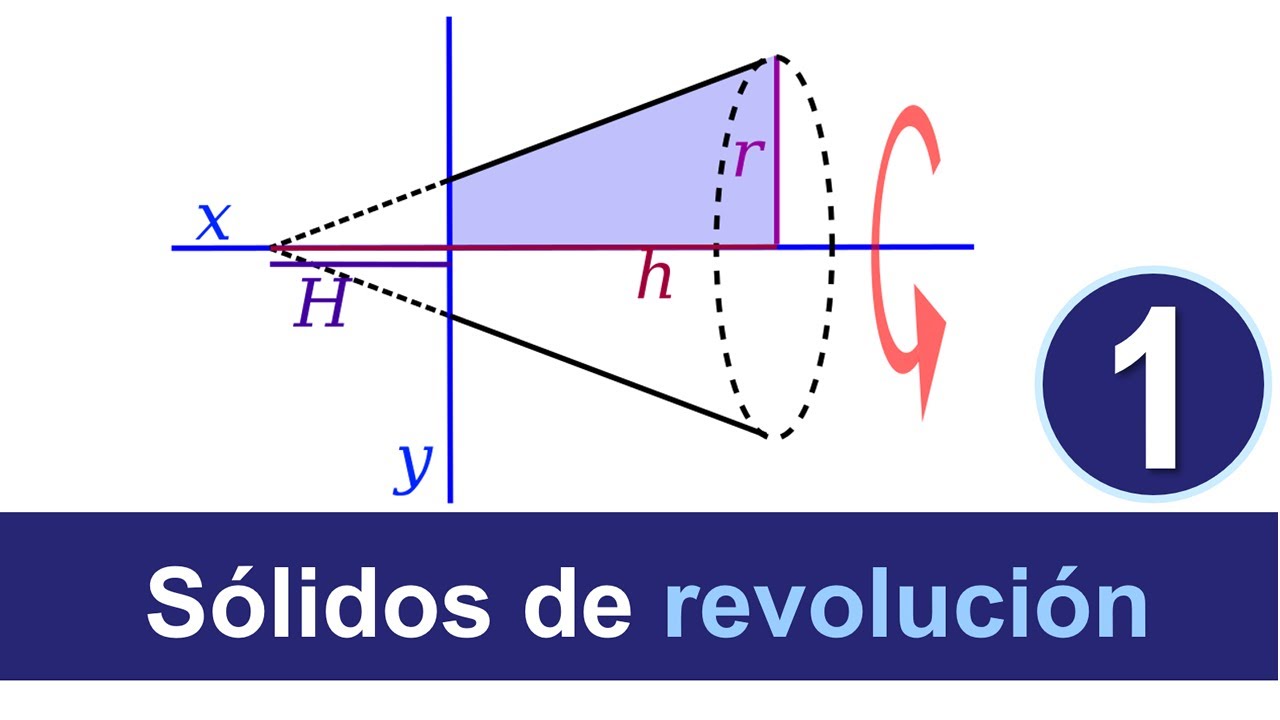 Cálculo integral de áreas y volúmenes de sólidos de revolución