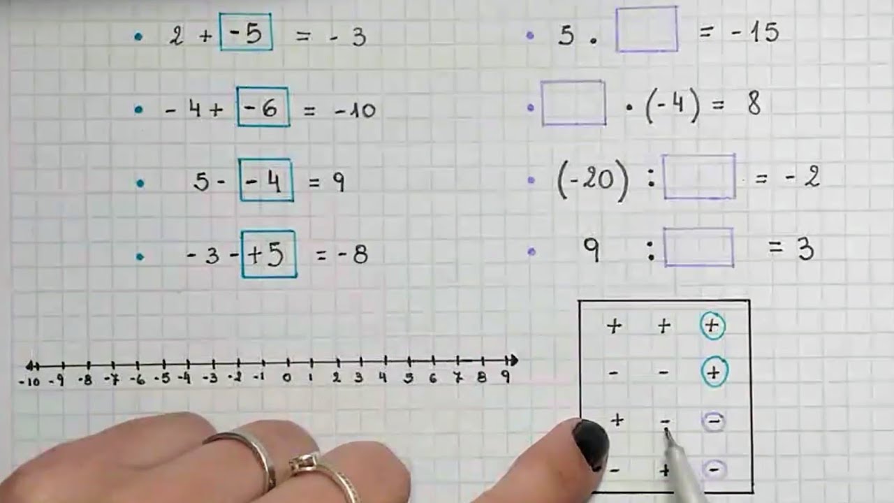 Completa los números faltantes en las igualdades siguientes