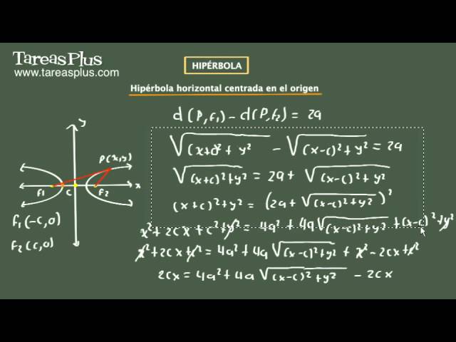 Fórmula de la hiperbola centrada en el origen