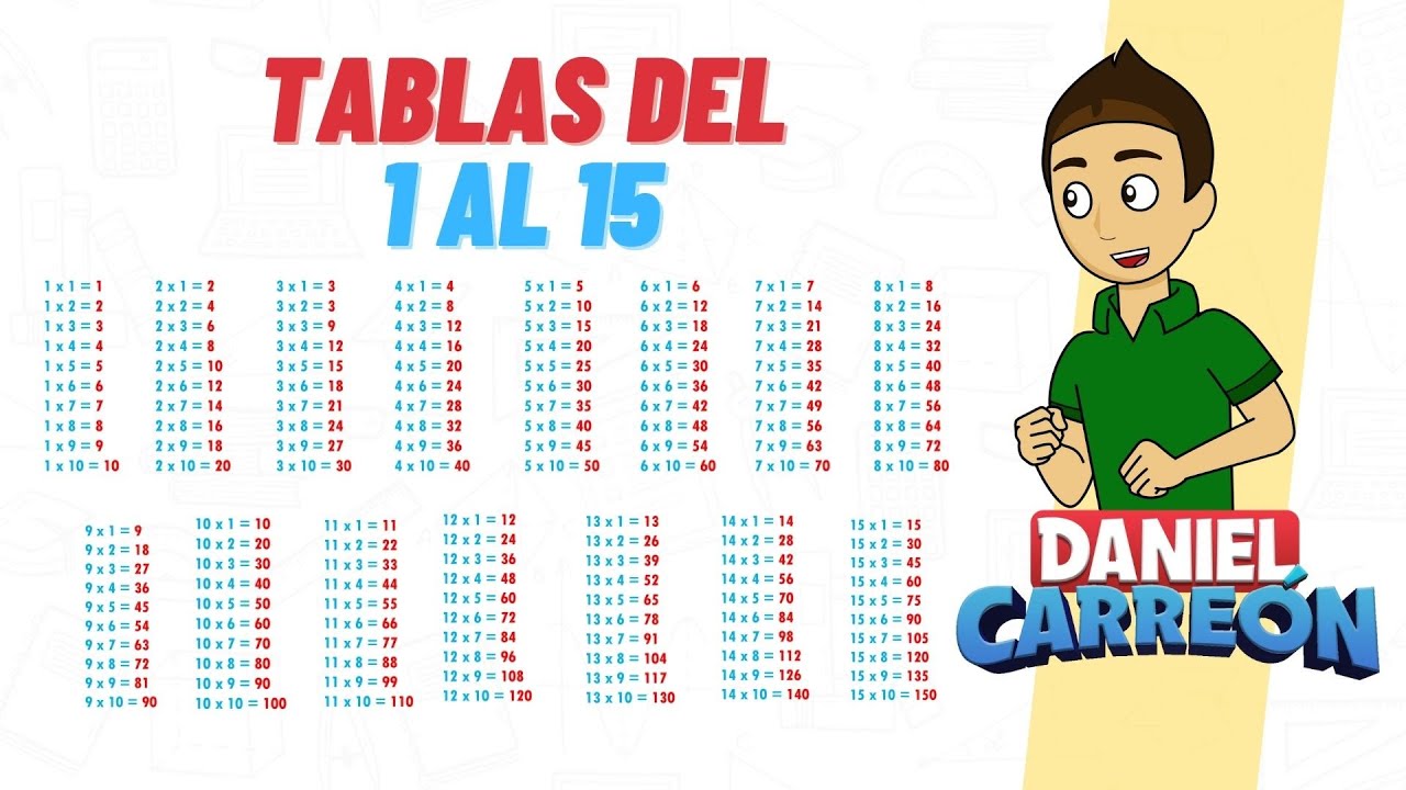 Multiplicación: Tablas del 1 al 15 para aprender y practicar