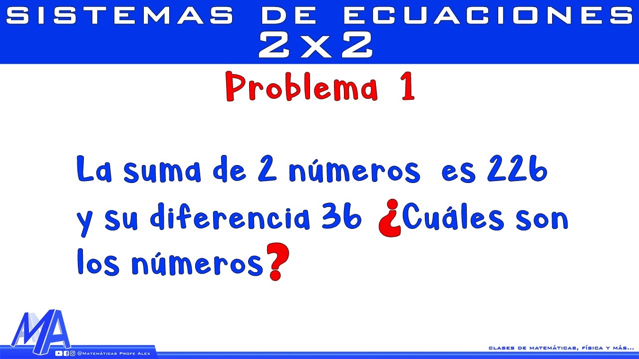 Soluciones prácticas para sistemas de ecuaciones 2x2